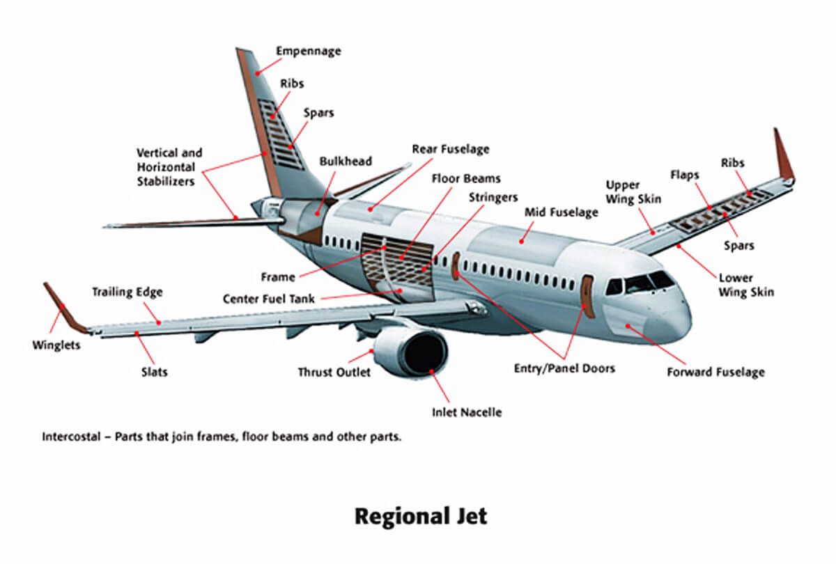 airplane structure.jpg