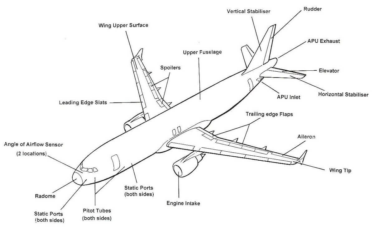 aircraft strucure.jpg