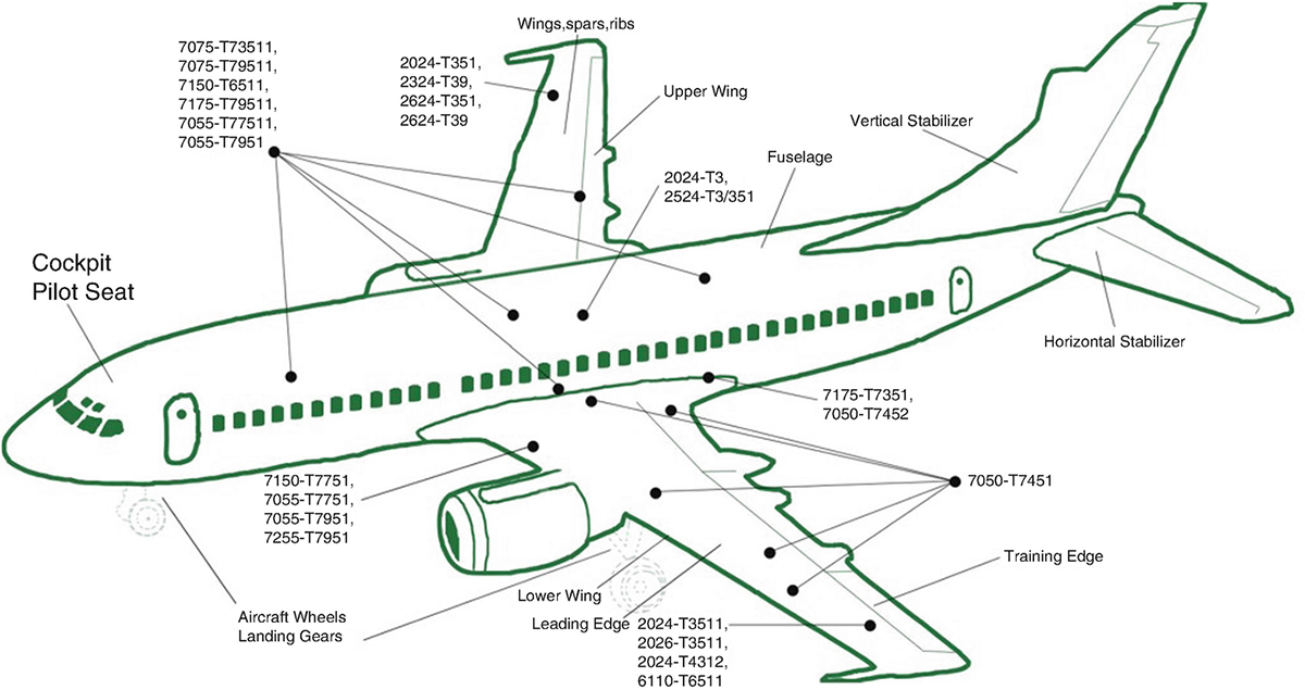 airplane structure.png
