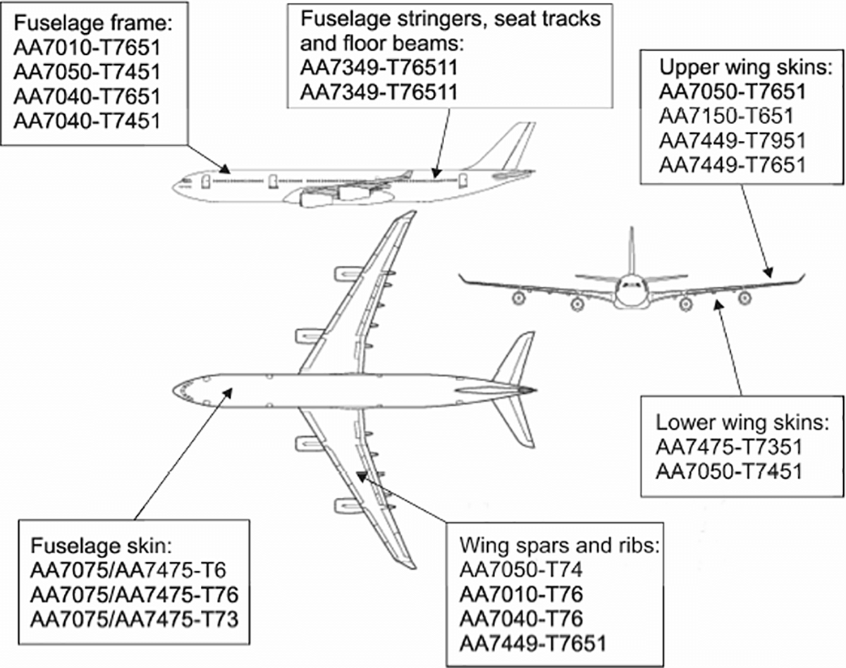 aluminum alloys in aircraft.png