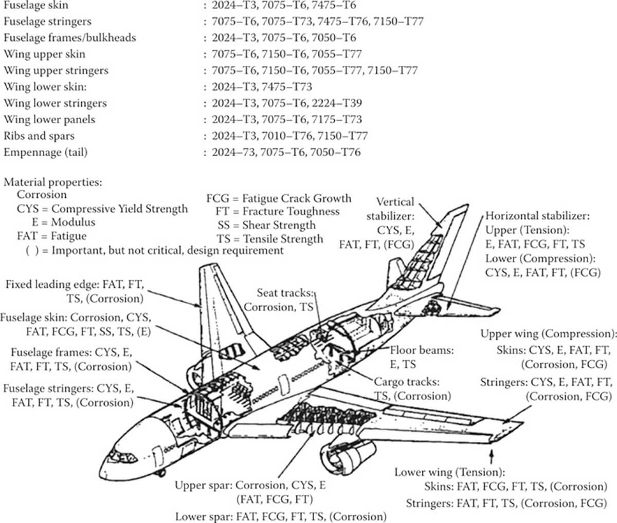 7075 Aircraft Grade Aluminum Plate 2" Thick