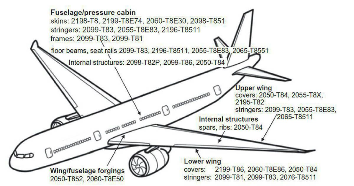 airplance aluminium sheets for aircraft.jpg