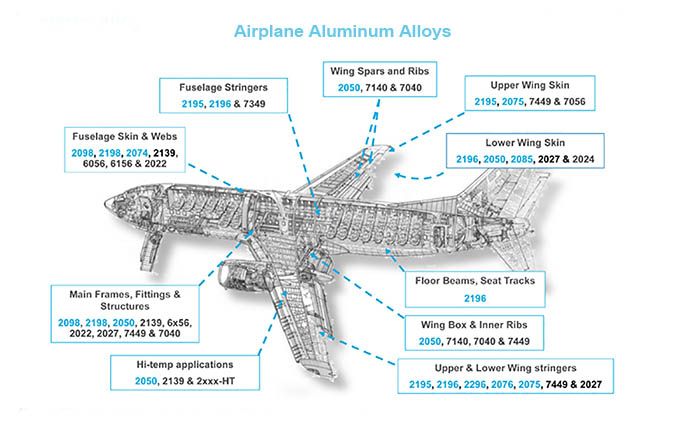 airplane aluminum.jpg